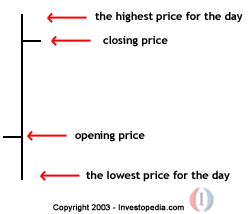 Bar Chart